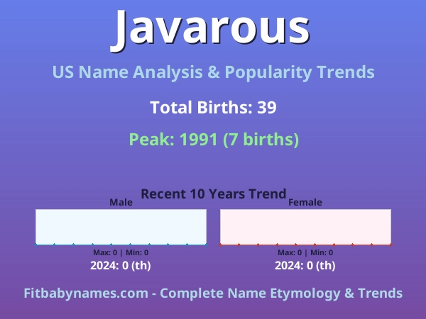 Infographic: Javarous name meaning, origin, and popularity trends in the United States (US baby name analysis chart)