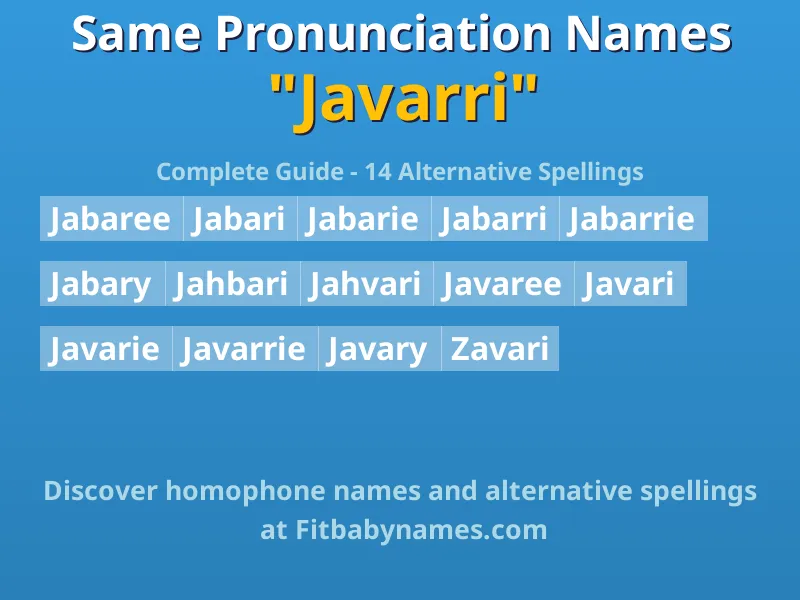 Infographic: Javarri same pronunciation names, similar names, and homophone names