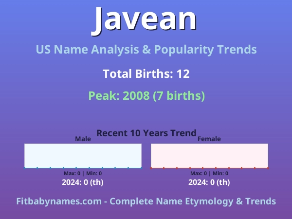 Infographic: Javean name meaning, origin, and popularity trends in the United States (US baby name analysis chart)