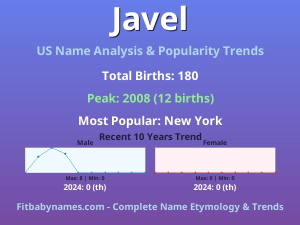 Infographic: Javel name meaning, origin, and popularity trends in the United States (US baby name analysis chart)