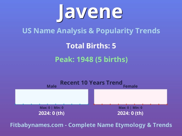 Infographic: Javene name meaning, origin, and popularity trends in the United States (US baby name analysis chart)