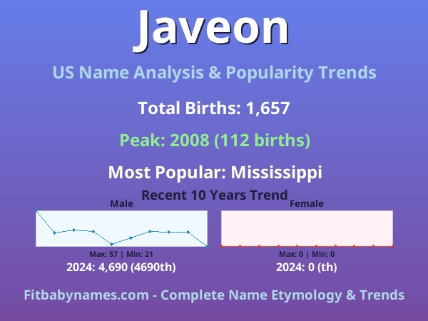 Infographic: Javeon name meaning, origin, and popularity trends in the United States (US baby name analysis chart)
