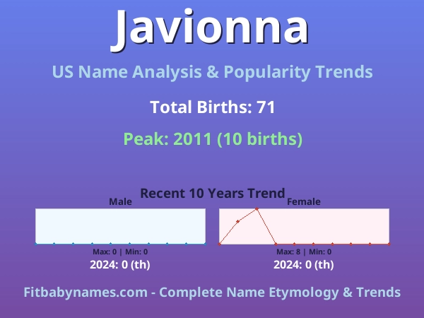 Infographic: Javionna name meaning, origin, and popularity trends in the United States (US baby name analysis chart)