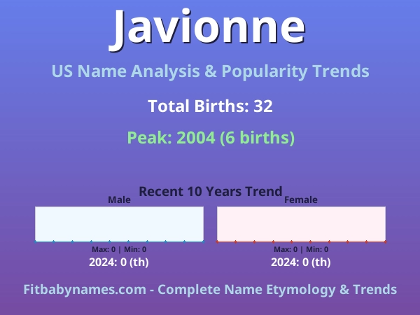 Infographic: Javionne name meaning, origin, and popularity trends in the United States (US baby name analysis chart)