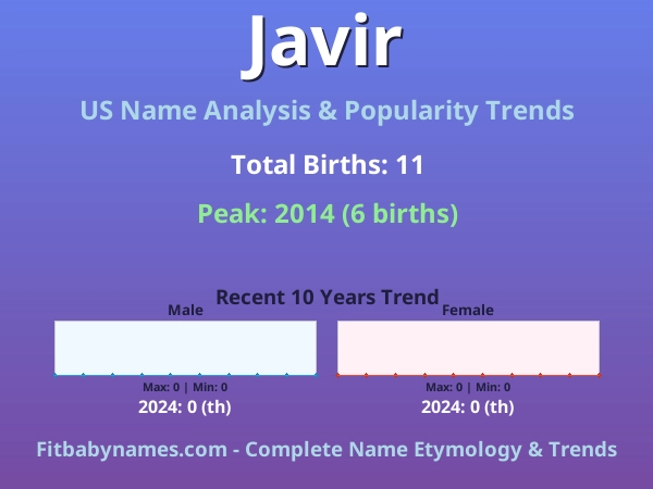 Infographic: Javir name meaning, origin, and popularity trends in the United States (US baby name analysis chart)