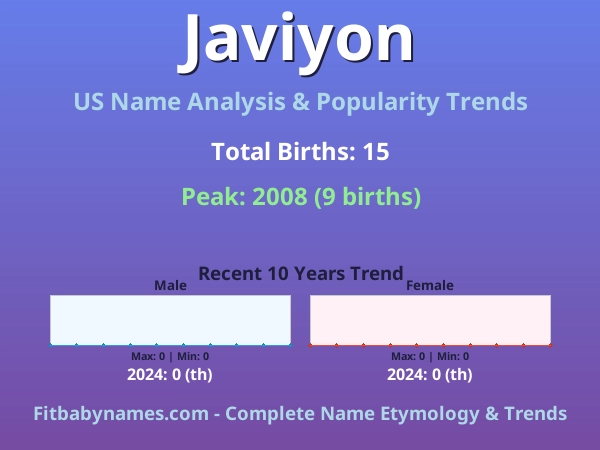 Infographic: Javiyon name meaning, origin, and popularity trends in the United States (US baby name analysis chart)