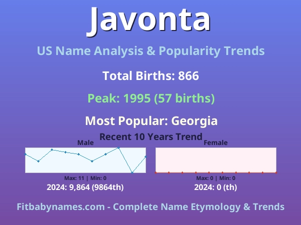 Infographic: Javonta name meaning, origin, and popularity trends in the United States (US baby name analysis chart)