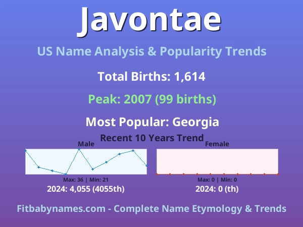 Infographic: Javontae name meaning, origin, and popularity trends in the United States (US baby name analysis chart)