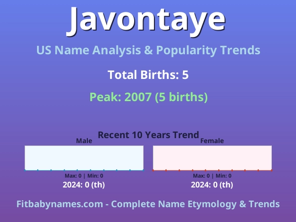Infographic: Javontaye name meaning, origin, and popularity trends in the United States (US baby name analysis chart)