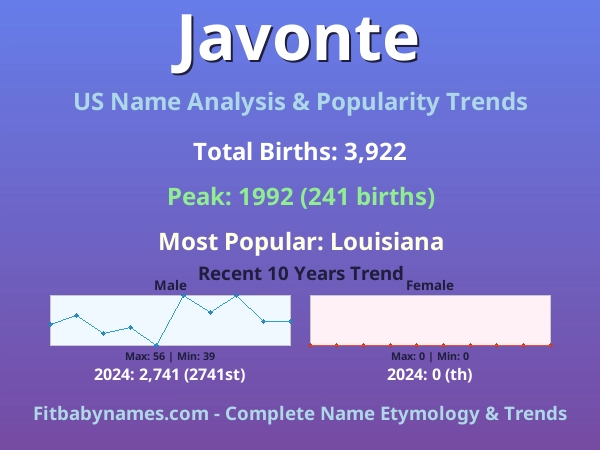 Infographic: Javonte name meaning, origin, and popularity trends in the United States (US baby name analysis chart)