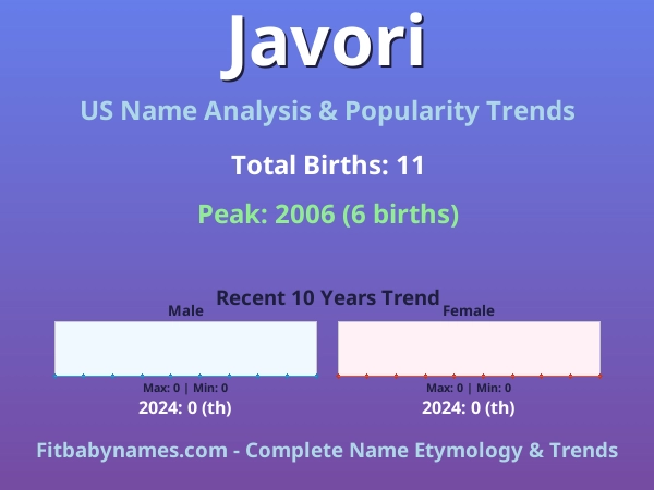 Infographic: Javori name meaning, origin, and popularity trends in the United States (US baby name analysis chart)