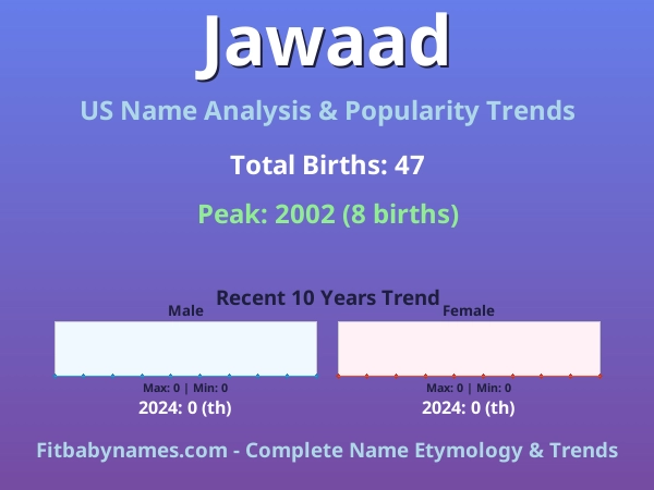 Infographic: Jawaad name meaning, origin, and popularity trends in the United States (US baby name analysis chart)