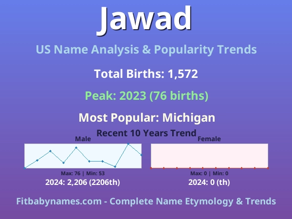 Infographic: Jawad name meaning, origin, and popularity trends in the United States (US baby name analysis chart)