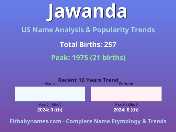 Infographic: Jawanda name meaning, origin, and popularity trends in the United States (US baby name analysis chart)