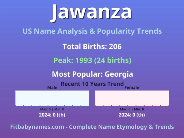 Infographic: Jawanza name meaning, origin, and popularity trends in the United States (US baby name analysis chart)