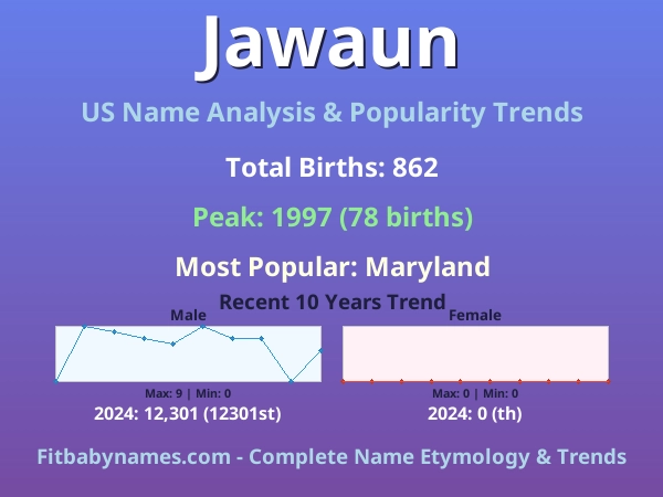 Infographic: Jawaun name meaning, origin, and popularity trends in the United States (US baby name analysis chart)