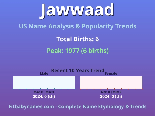 Infographic: Jawwaad name meaning, origin, and popularity trends in the United States (US baby name analysis chart)