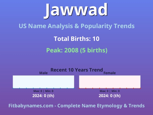 Infographic: Jawwad name meaning, origin, and popularity trends in the United States (US baby name analysis chart)
