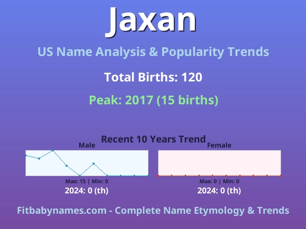 Infographic: Jaxan name meaning, origin, and popularity trends in the United States (US baby name analysis chart)