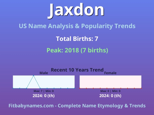 Infographic: Jaxdon name meaning, origin, and popularity trends in the United States (US baby name analysis chart)