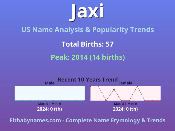 Infographic: Jaxi name meaning, origin, and popularity trends in the United States (US baby name analysis chart)