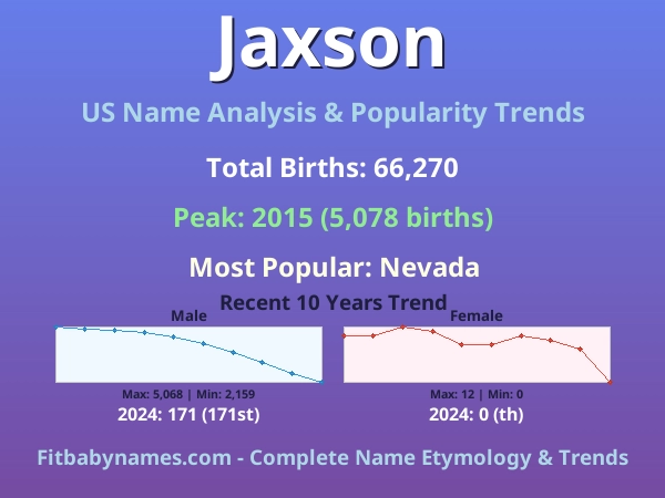 Infographic: Jaxson name meaning, origin, and popularity trends in the United States (US baby name analysis chart)