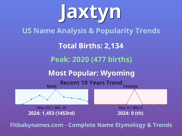 Infographic: Jaxtyn name meaning, origin, and popularity trends in the United States (US baby name analysis chart)