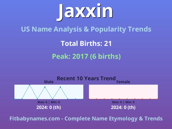 Infographic: Jaxxin name meaning, origin, and popularity trends in the United States (US baby name analysis chart)