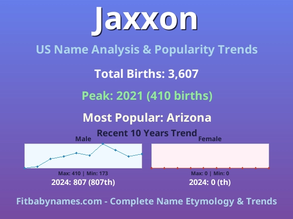 Infographic: Jaxxon name meaning, origin, and popularity trends in the United States (US baby name analysis chart)