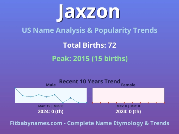 Infographic: Jaxzon name meaning, origin, and popularity trends in the United States (US baby name analysis chart)