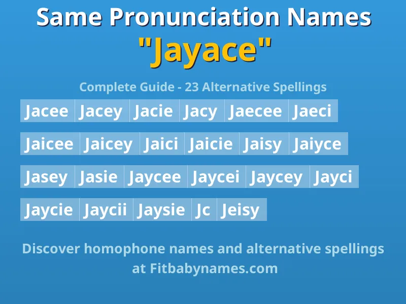 Infographic: Jayace same pronunciation names, similar names, and homophone names