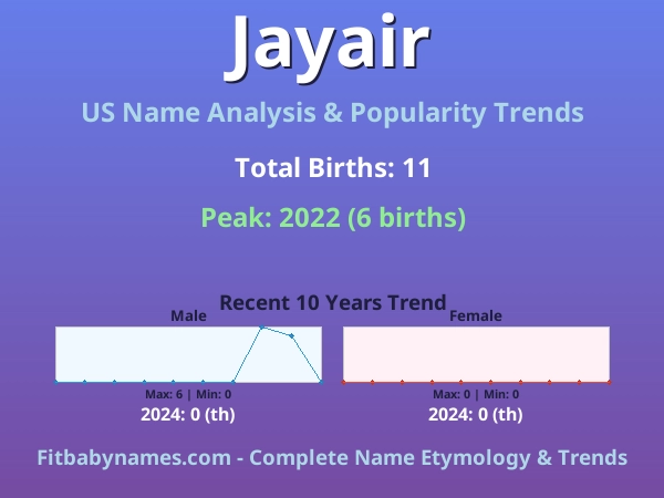 Infographic: Jayair name meaning, origin, and popularity trends in the United States (US baby name analysis chart)