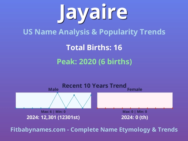 Infographic: Jayaire name meaning, origin, and popularity trends in the United States (US baby name analysis chart)