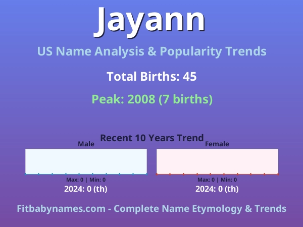 Infographic: Jayann name meaning, origin, and popularity trends in the United States (US baby name analysis chart)