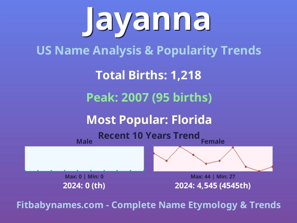 Infographic: Jayanna name meaning, origin, and popularity trends in the United States (US baby name analysis chart)