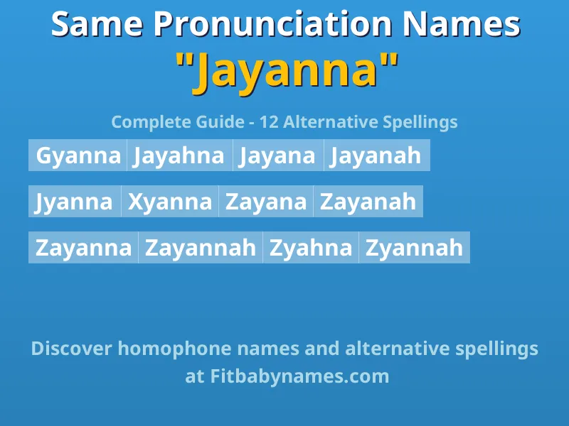 Infographic: Jayanna same pronunciation names, similar names, and homophone names