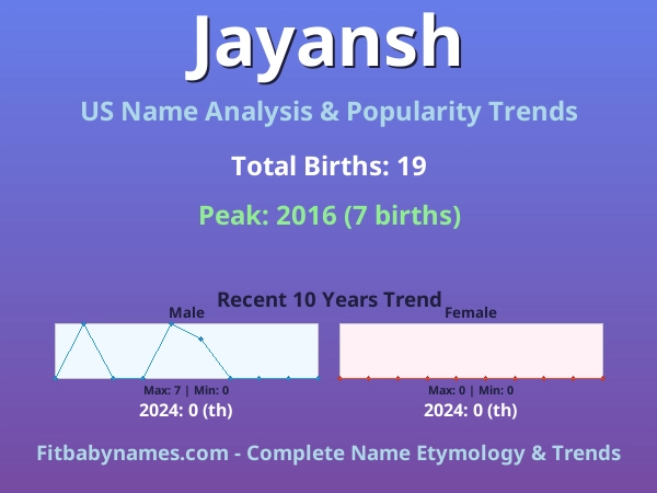 Infographic: Jayansh name meaning, origin, and popularity trends in the United States (US baby name analysis chart)
