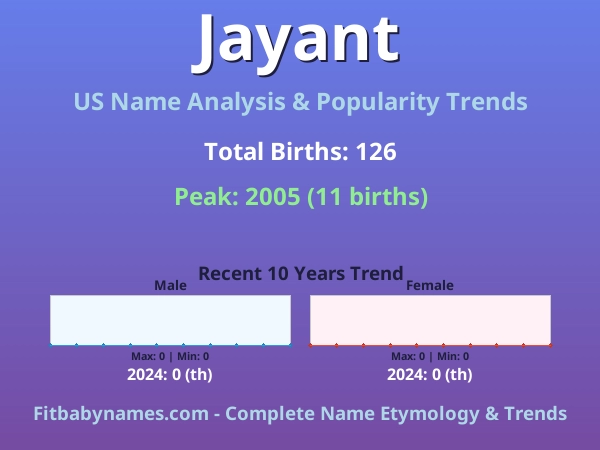 Infographic: Jayant name meaning, origin, and popularity trends in the United States (US baby name analysis chart)