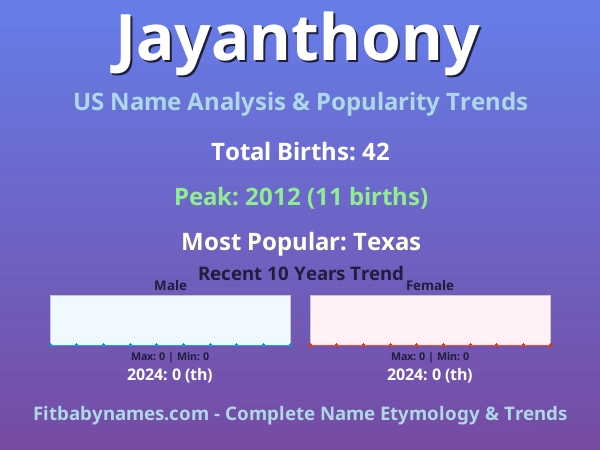 Infographic: Jayanthony name meaning, origin, and popularity trends in the United States (US baby name analysis chart)