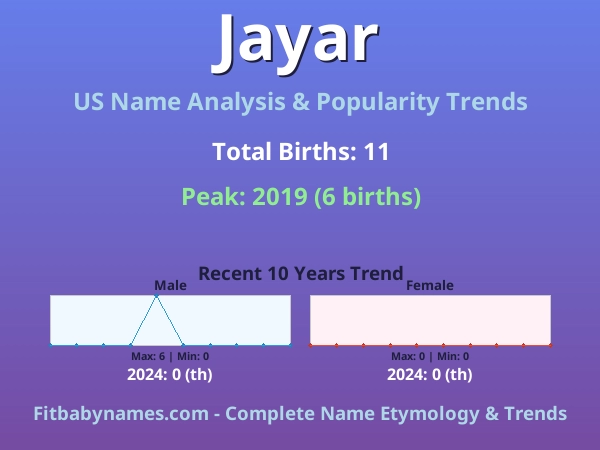 Infographic: Jayar name meaning, origin, and popularity trends in the United States (US baby name analysis chart)