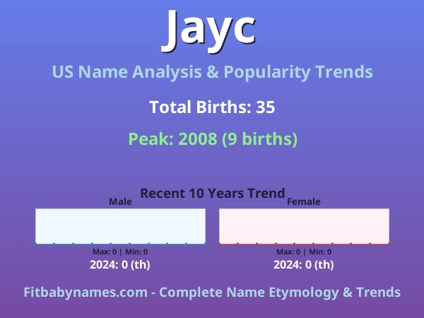 Infographic: Jayc name meaning, origin, and popularity trends in the United States (US baby name analysis chart)