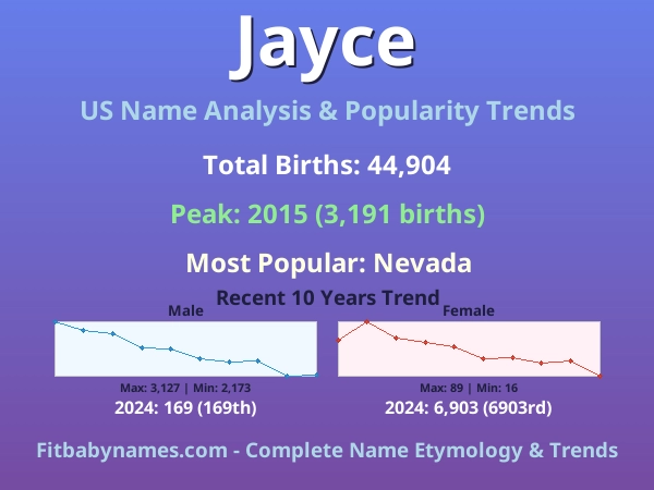 Infographic: Jayce name meaning, origin, and popularity trends in the United States (US baby name analysis chart)