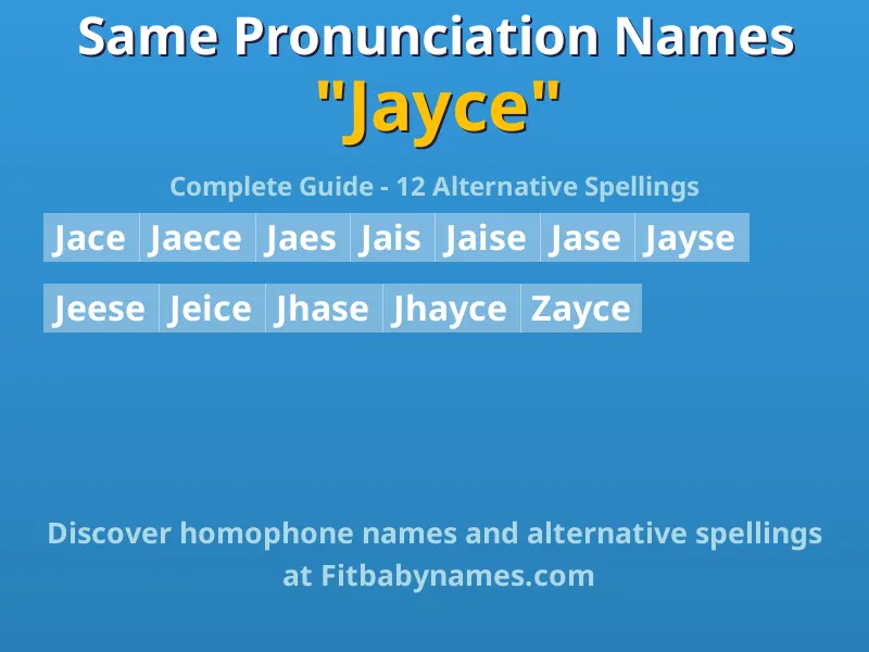 Infographic: Jayce same pronunciation names, similar names, and homophone names