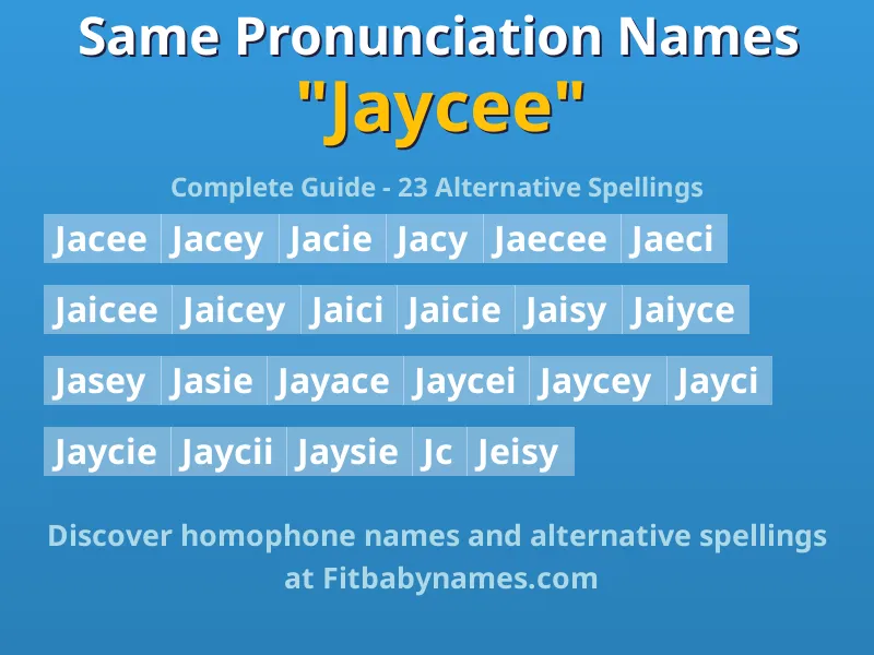 Infographic: Jaycee same pronunciation names, similar names, and homophone names