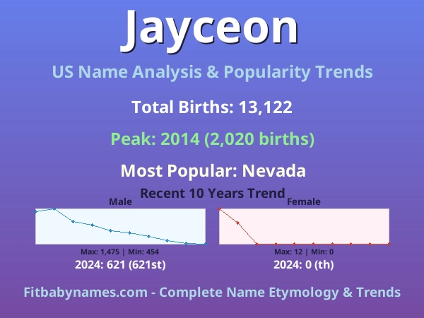 Infographic: Jayceon name meaning, origin, and popularity trends in the United States (US baby name analysis chart)