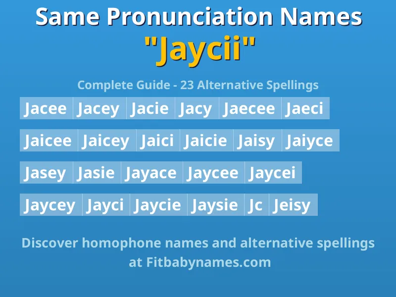 Infographic: Jaycii same pronunciation names, similar names, and homophone names