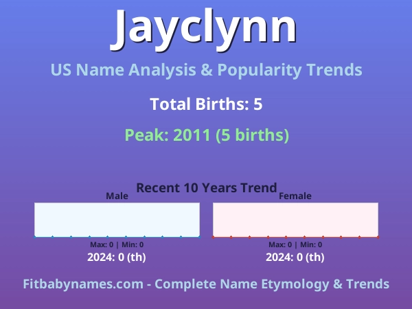 Infographic: Jayclynn name meaning, origin, and popularity trends in the United States (US baby name analysis chart)
