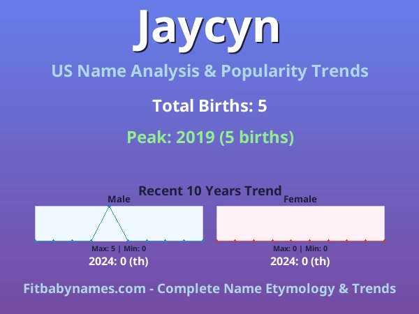 Infographic: Jaycyn name meaning, origin, and popularity trends in the United States (US baby name analysis chart)