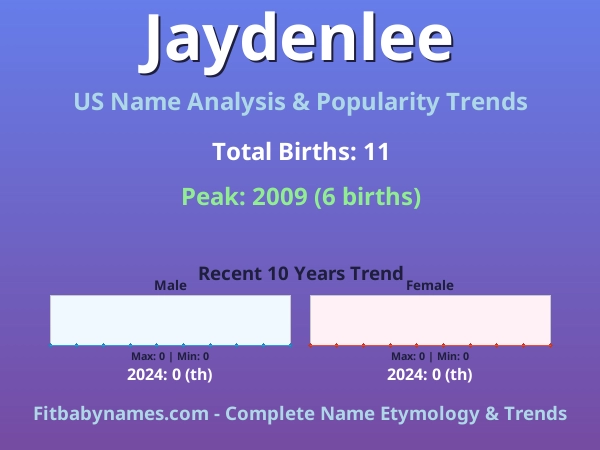 Infographic: Jaydenlee name meaning, origin, and popularity trends in the United States (US baby name analysis chart)