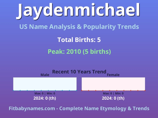 Infographic: Jaydenmichael name meaning, origin, and popularity trends in the United States (US baby name analysis chart)